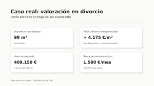 Tabla con los principales datos técnicos del caso real de valoración retrospectiva de alquiler en divorcio