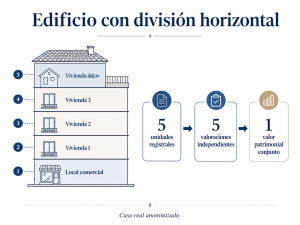 Valor del uso privativo de una terraza comunitaria